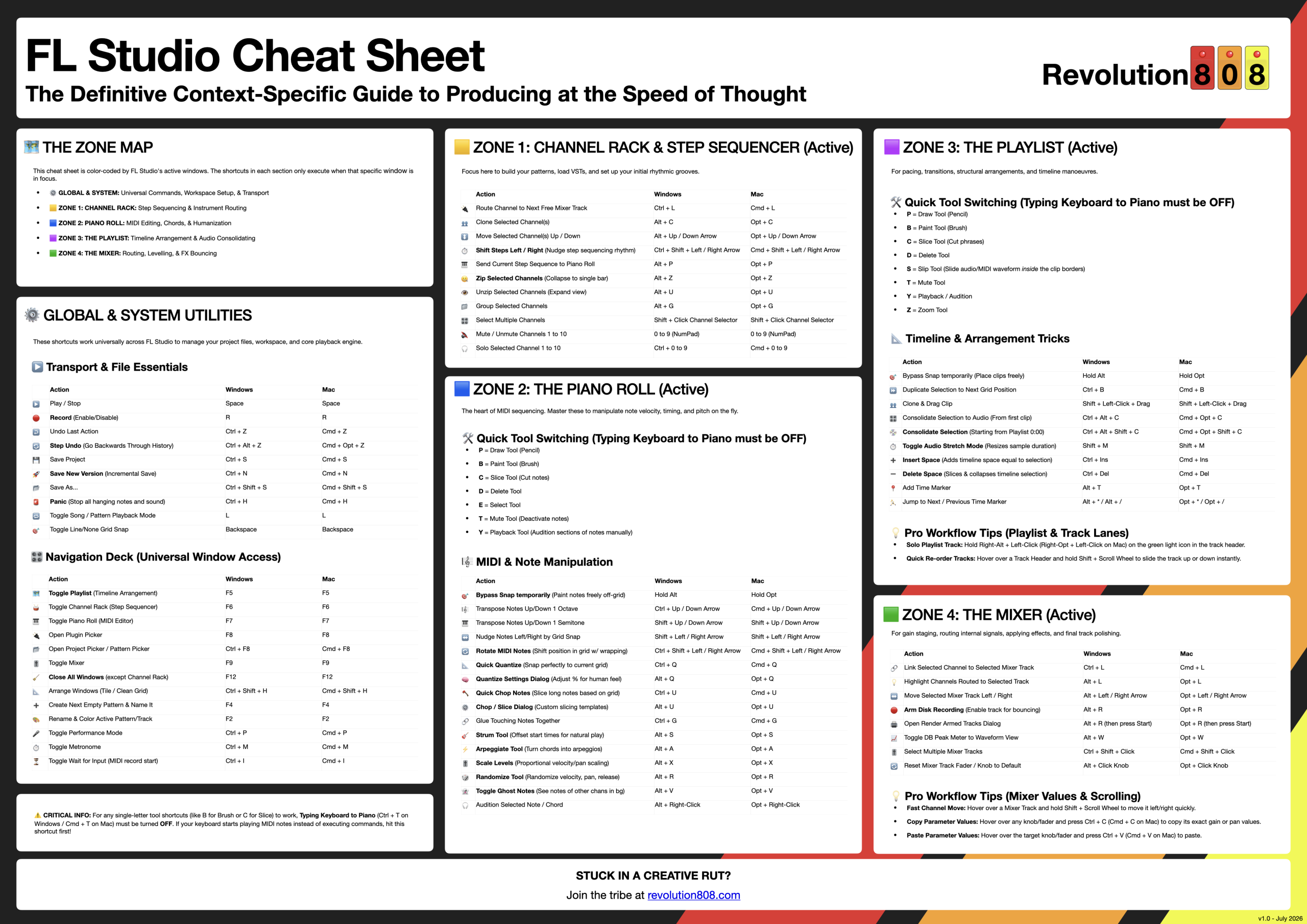 FL Studio keyboard shortcut cheat sheet